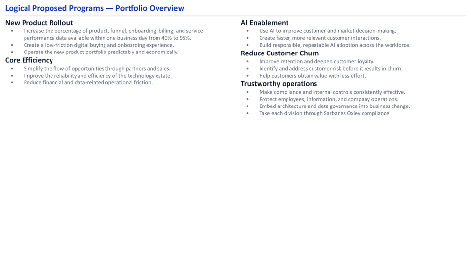 The overview slide of a Proposed Programs portfolio report exported from Capability Modeler, listing five illustrative investment programs — New Product Rollout, AI Enablement, Reduce Customer Churn, Core Efficiency, and Trustworthy Operations — each with its supporting objectives.