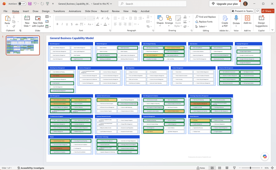 A capability model exported from Capability Modeler, open and editable in PowerPoint, showing capability groups such as Brand Management, Sales Strategy & Planning, and Enterprise Risk Management as native, individually colored and selectable PowerPoint shapes.